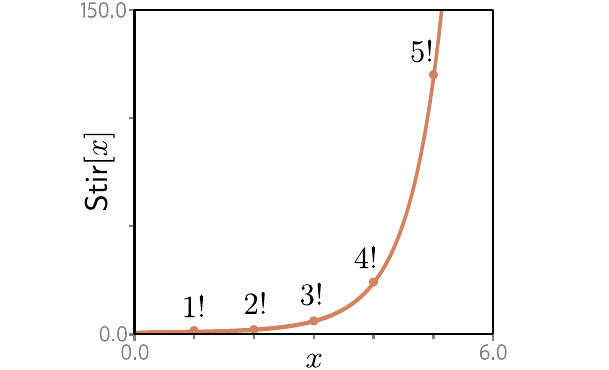 图 B.2