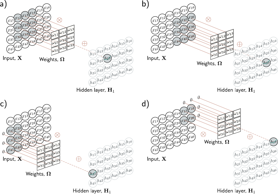 图 10.9